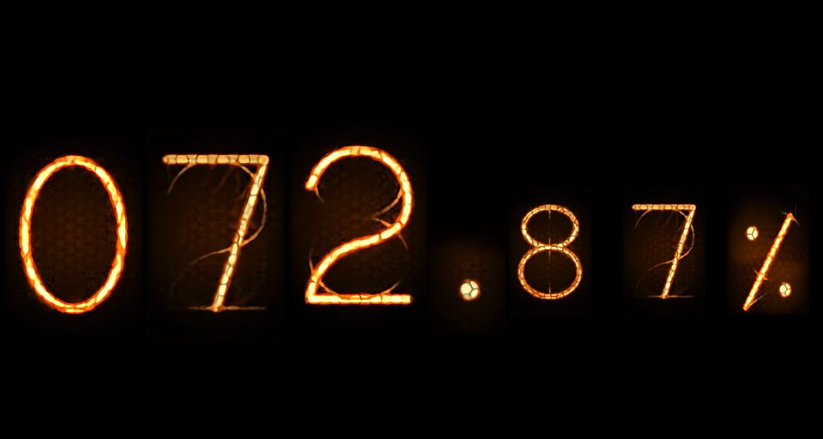 072.87%