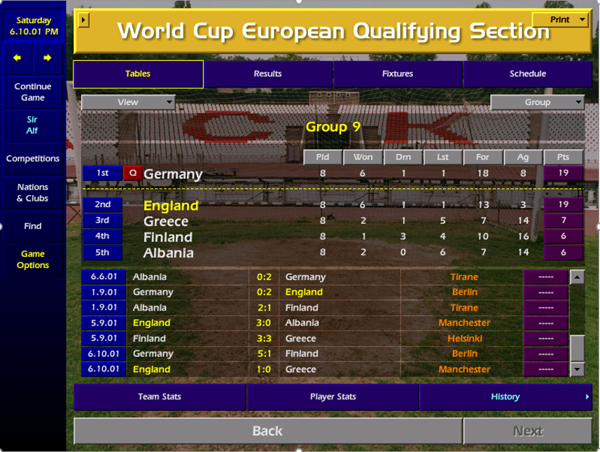 Unfortunately the 1-0 victory was not enough to qualify automatically as we were overtaken on goals scored (Germany won their final game 5-1). This means 2 play off games (extra caps!) against Belarus.