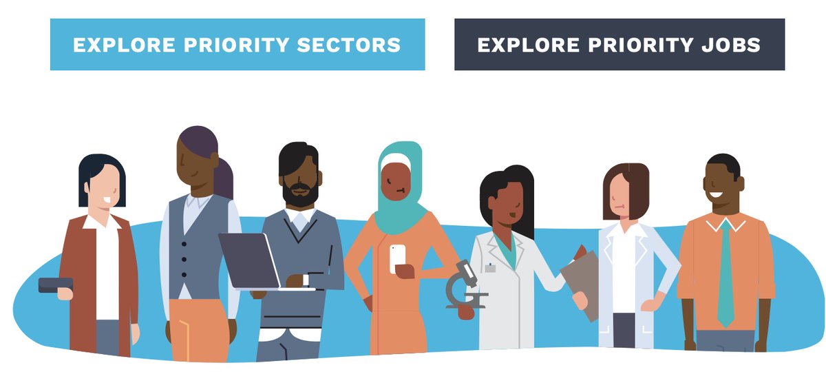 PeterACallstrom's tweet image. We need to support job seekers with quality insights on in-demand careers - at all ages. @sdworkforce just launched a new effort to empower with data-driven solutions: “My Next Move” workforce.org/my-next-move/ @Results4America @Moneyball4Gov #Moneyball4Workforce #MyNextMove #RIASEC