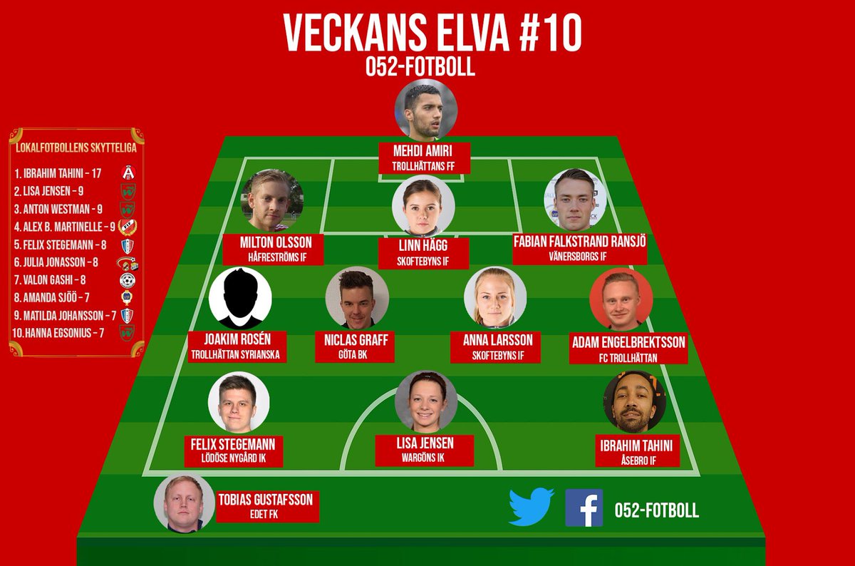 Avsnitt 22: GULDFROSSA
👉 Lyssna här: spoti.fi/3hIW2b7

Veckans elva #10, med spelare och ledare från:

<a href="/TrollhattansFF/">Trollhättans FF</a>
Håfreströms IF
<a href="/SkoftebynsIFDam/">Skoftebyns IF DAM</a> 
Vänersborgs IF
<a href="/thnsyrianska/">Thn Syrianska</a> 
<a href="/gotabk1/">Göta BK</a> 
<a href="/fctnu/">FC Trollhättan</a> 
<a href="/LNIKfotboll/">Lödöse Nygård IK</a> 
<a href="/wargonsikdam/">Wargöns IK dam</a> 
Åsebro IF
<a href="/EdetFKHerr/">Edet FK Herrsenior</a>