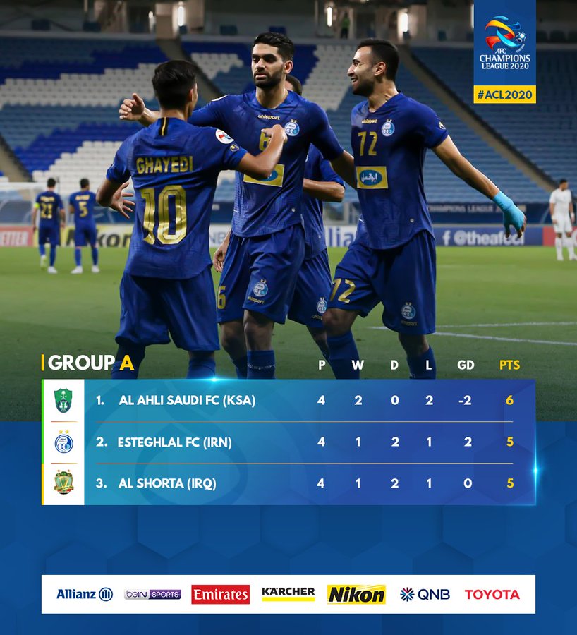 ACL2020 : AL NASSR (KSA) 2- 0 SEPAHAN FC (IRN) : Highlights