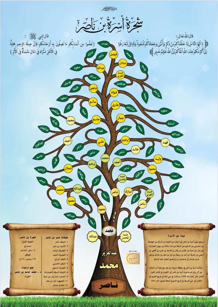 تصميم شجرة العائلة Familytree22 Twitter