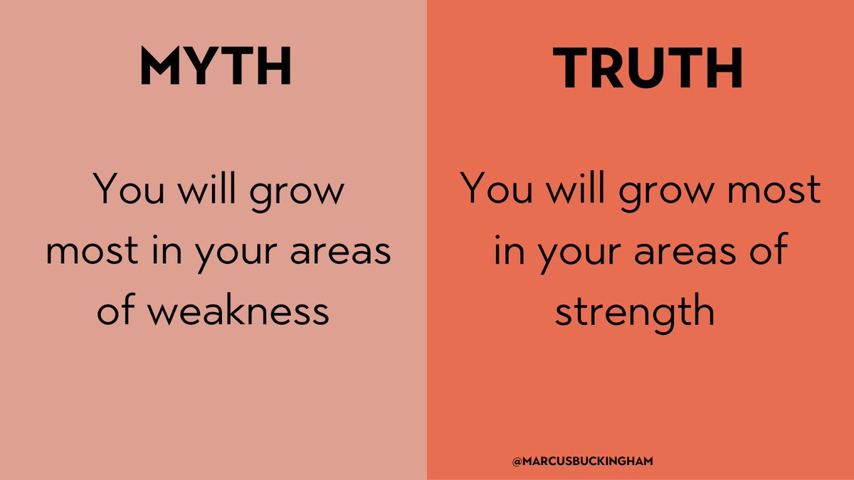 mwbuckingham's tweet photo. Myth: you will grow most in your areas of greatest weakness. Truth: you will grow the most in your areas of greatest strength. 

Focusing on your strengths will give you a much bigger bang for your buck over working on your “key areas of opportunity.” https://t.co/rE8N9t9QfN