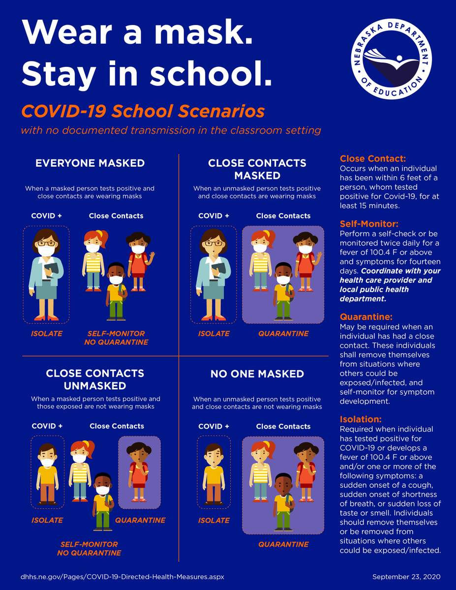 Wear a mask. Stay in school. Nebraska's new DHM outlines the importance of mask wearing to stay in school. As always, coordination with health care providers and local health departments is key to ensuring the health & safety of students, teachers & staff. launchne.com/wp-content/upl…