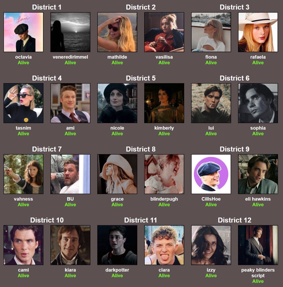 i got bored and decided to start the hunger games between my mutuals (still crying that i couldn’t include everyone, forgive me)personally i want peaky blinders script account to murder us all