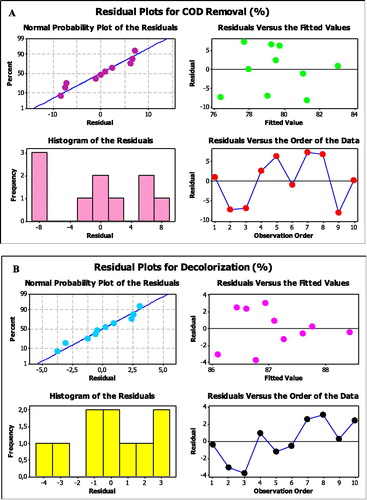 tipublications's tweet image. Paper

'#Decolorization of #ReactiveYellow 174 dye in real textile wastewater by active consortium: experimental factorial design for #bioremediation process optimization'

The Journal of The Textile Institute

doi.org/10.1080/004050…
#TextileWastewater #BiologicalDegradation