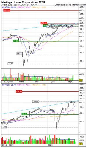 Bourse BusinessMag tweet media