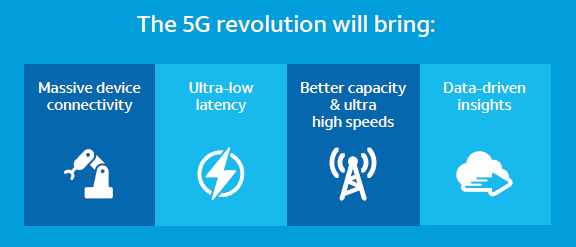 <a href="/ATTBusiness/">AT&T Business</a> We are really excited about how digital technology can help transform the patient experience. Here is one specific example: streamlining the seemingly simple process of checking in a patient. business.att.com/explore/att-ch…   
#BIZTALKS #HealthTech
