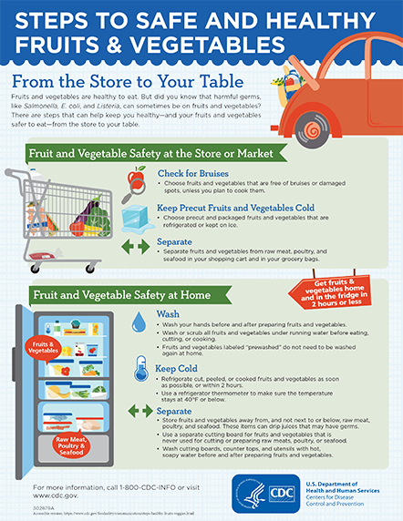 foodsafetynews's tweet photo. Eating fresh produce provides important health benefits, but sometimes raw fruits and vegetables may cause food poisoning from harmful germs such as Salmonella, E. coli, and Listeria. #nationalfoodsafetyeducationmonth https://t.co/hWfq7KaeBp