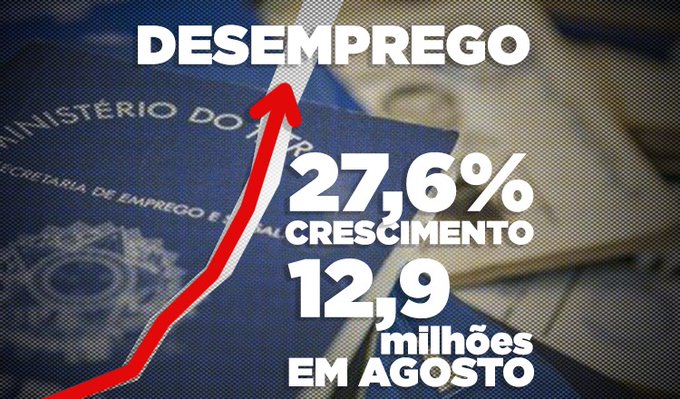 "Vocês acham que os brasileiros não lembram que Bolsonaro enfraqueceu a economia do país já em seu primeiro ano de governo?”, questionou o senador Rogério Carvalho (PT-SE)
