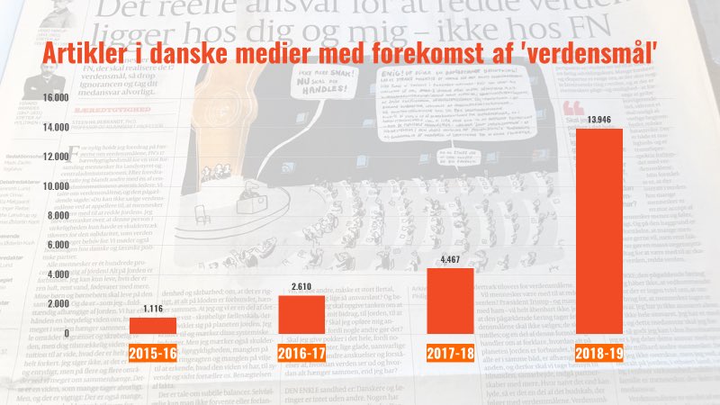 RavnP's tweet image. Glæder mig til debatten i morgen hos @Altingetdk og #Verdensmålsugen: Verdensmålene og de danske medier – fod i hose eller op ad bakke? Debat om mediernes dækning af Verdensmålene m. @tanjanyrup og @jakobnielsen. Tallene taler: først i 2018-19 kom medierne ordentlig med #dkmedier