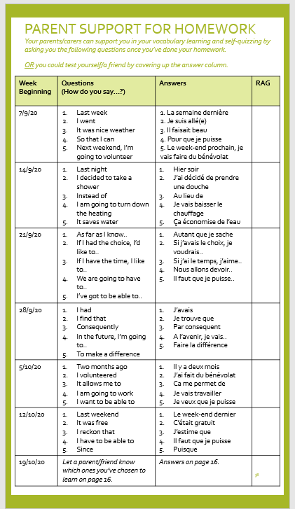 MissNewnham's tweet photo. #MFLtwitterati Parent Support Resource that follows the Homework Schedule so that parents can engage in students' MFL homework and self-quizzing by doing their own low stakes testing at home before the weekly test in class. Interested to see how it goes! https://t.co/aUQVIWfVjV