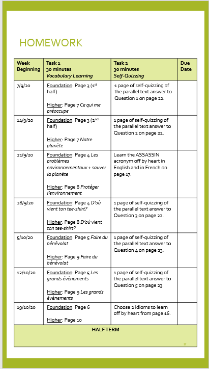 MissNewnham's tweet photo. #MFLtwitterati Parent Support Resource that follows the Homework Schedule so that parents can engage in students' MFL homework and self-quizzing by doing their own low stakes testing at home before the weekly test in class. Interested to see how it goes! https://t.co/aUQVIWfVjV