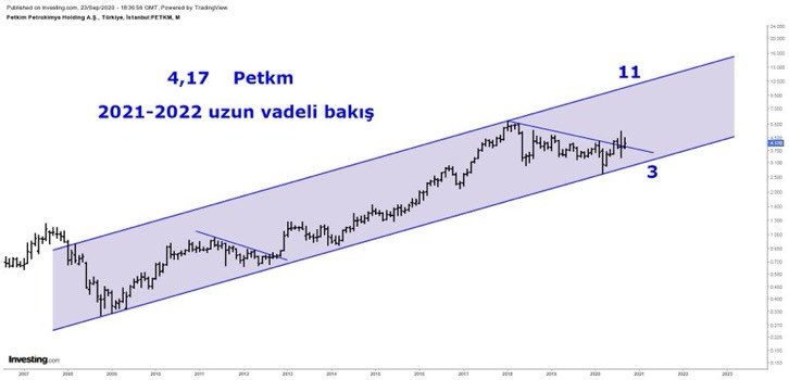 Uzun vaadeli bakışı  #petkm