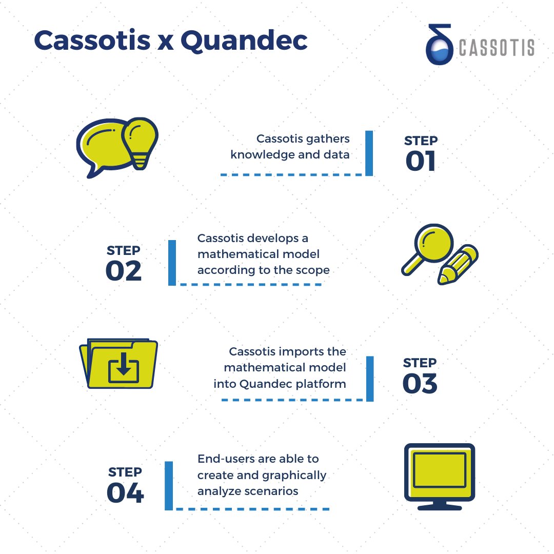 CassotisConsult's tweet photo. We are often asked what Quandec is and its relation to Cassotis. Cassotis’ consultants develop mathematical models. Quandec platform hosts the model for end-users to play with it.
.
.
#industry #business #development #consulting #quandec #optimizationmodel #solutions #math https://t.co/DHSHJYdiIE
