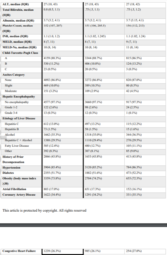 3/6Results- 4,712 surgical procedures in 3,785 pts w/ cirrhosis atients with cirrhosis. - VOCALPenn models were derived and internally validated with  discrimination (30-day postoperative mortality C-statistic=0.859).