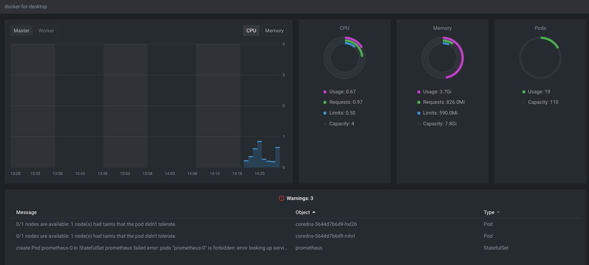LearnKube tweet media
