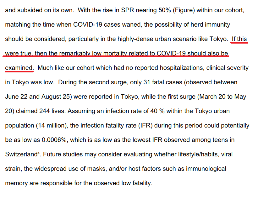 Very effective public health measures and a self-isolating public have managed to prevent widespread epidemic spread in Tokyo. The virus didn't magically caused low levels of infection during 1st surge and suddenly infected ~50% of the population within weeks for 2nd surge. 19/n