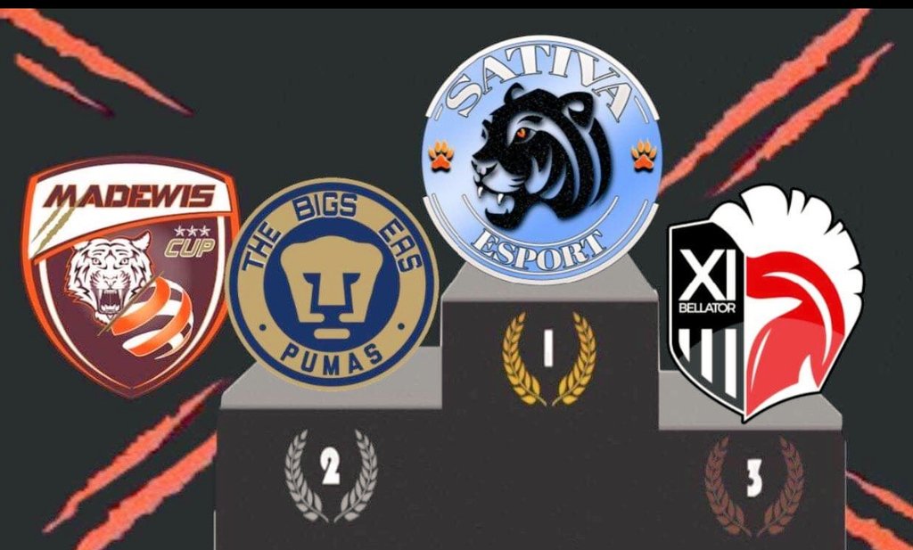 Madewis Cup #7🏆🇧🇧 

On perd une nouvelle fois en finale mais le travail vas finir par payer ! 🥈
Bravo <a href="/EsportSativa/">SativaEsport</a>

Résultats:
🇧🇧 1-1 @uschangeesport 
🇧🇧 4-0 <a href="/MAFIAMILY_XI/">FAMILY TEAM XI</a> 
🇧🇧 2-3 @CracksXi

1/4:
🇧🇧 2-1 @Restart_ESC 

1/2:
🇧🇧 1-0 @XIBellator_fr 

Finale:
🇧🇧 3-5 <a href="/EsportSativa/">SativaEsport</a>