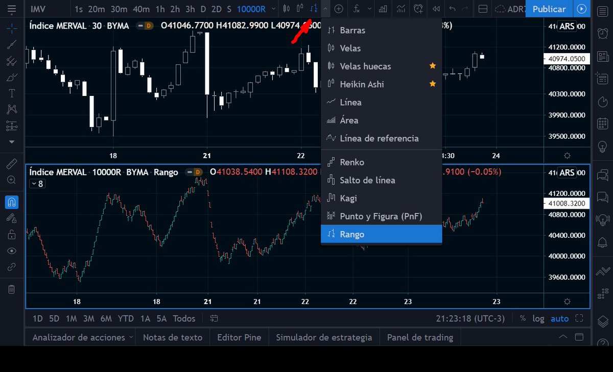 GusNord_Merval's tweet image. 🧑🏻🎓#LearningThread
👨🏻🎓Cada vez más largo este compilado con temas de interés bursátil.
👩🏻🎓En esta ocasión una excelente explicación sobre el uso de las "barras de rango" por la gente de #Tradingview 👇🏻
tradingview.com/blog/es/range-…
