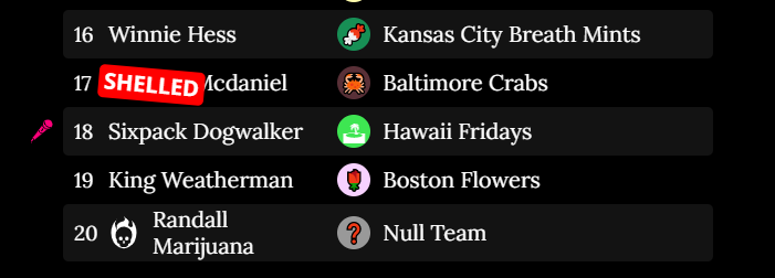 BREAKING: Fans are manipulating the Idols for nefarious ends once more. Fridays pitcher Sixpack Dogwalker has been positioned at #18, a spot marked by an ominous microphone. This, with Dogwalker's pregame ritual of "Talking to the Microphone" could have disasterous consequences.