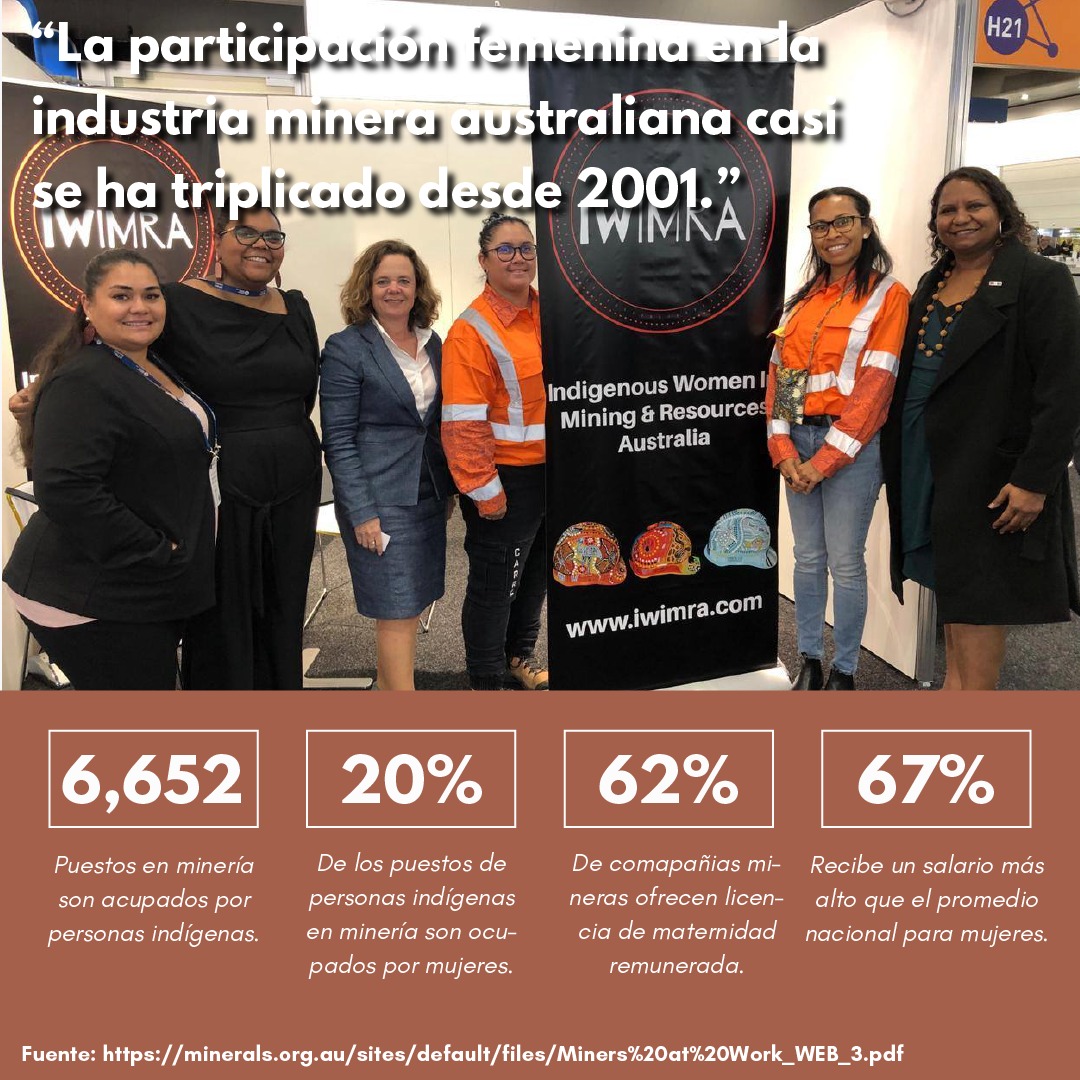 La participación femenina🚺 en la industria minera australiana casi se ha triplicado desde 2001. Aún tenemos un largo camino por recorrer, pero Australia🇦🇺 se enorgullece de trabajar con Perú🇵🇪 para lograr una mayor participación de las mujeres indígenas en la minería.

<a href="/iwimra/">iwimra</a>