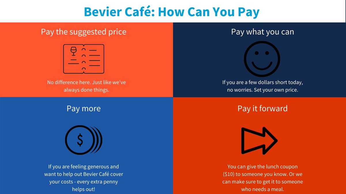 ACESIllinois's tweet photo. Everyone Eats at Bevier Café! The student-operated cafe is switching to a “pay what you can” model for the remainder of the semester in an effort to fight food insecurity on campus. The new model kicks off Thurs. 9/24. Hours and menu at: https://t.co/MqYY8oPJVy https://t.co/NcMsTPQxai