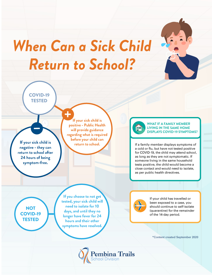 PembinaTrails's tweet photo. We know many of our families have questions around illness this school year. Here is a helpful guide 😓😷 #PleaseShare #Covid19MB https://t.co/cusgMhasoR