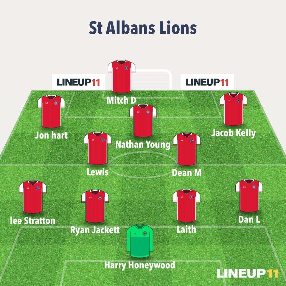 Team line up for our game this Sunday. Club is 4 weeks old and the team is getting stronger 🦁💪🏼

- [ ] Liam S
- [ ] Micheal Hawkridge 
- [ ] Alfie Balham 
- [ ] Jake Coxall
- [ ] Jake Callaghan 
- [ ] Jamie Lines
- [ ] Andrew Hawkridge 
- [ ] Joe Woodhouse

 #Lions #sundayleague