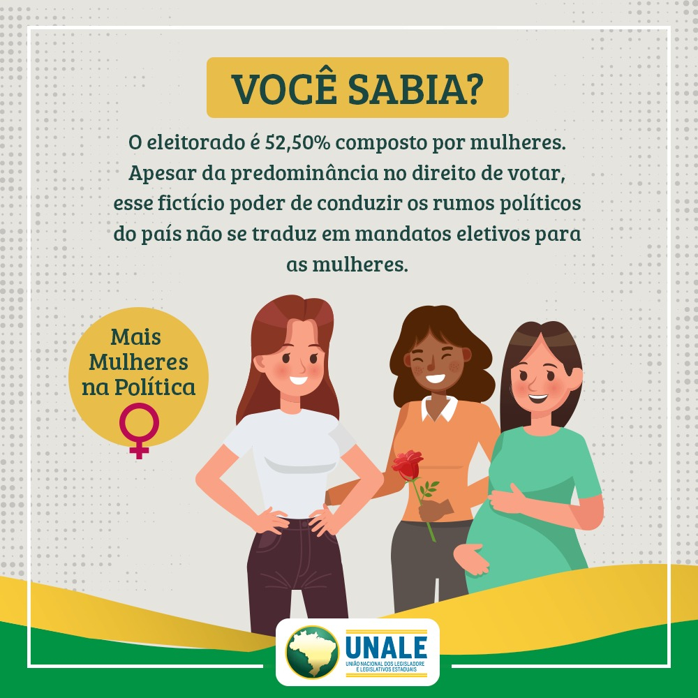 Unaleoficial's tweet image. O eleitorado é 52,50% composto por mulheres, mas essa maioria não se reflete na porcentagem de mulheres eleitas. Dos mais de 57 mil cargos de vereadores, menos de 8 mil mulheres foram eleitas 

⁉ Esses números não podem se repetir em 2020! 

#mulhernopoder #sejacandidata