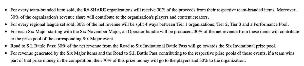 mannyanekal's tweet photo. Huge shoutout to @R6esports @Ubisoft for a comprehensive revenue share for teams w/ their esports league.

Wish all publishers did this.

🎮 42 Teams
📶 3 Tiers
📝30% Team Rev Share
💰 Battle Pass Rev Share to Prize Pool https://t.co/bvdSbc7C8C