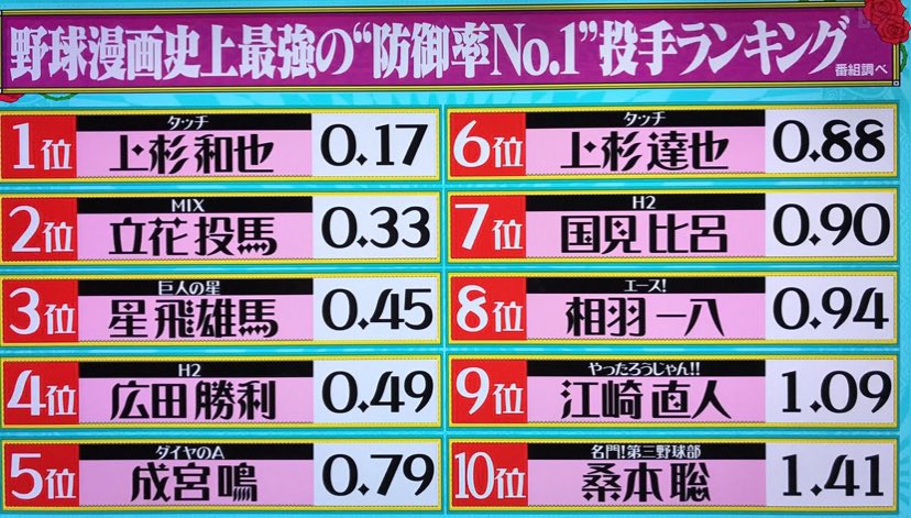 あだち充夏祭り Twitter Search Twitter