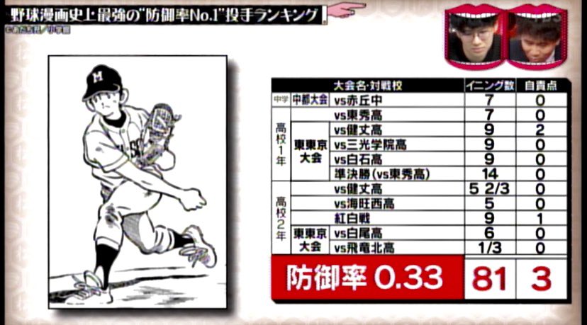 Youtube動画編集のスキルを上げたいです 先輩方教えてください 野球漫画史上最強防御率ランキングにあだち充作品から5人もランクイン 立花投馬 クロスゲーム 月島バッティングセンター ラフ 陽あたり良好 あだち充 タッチ 朝倉南