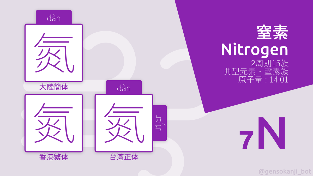 元素の漢字bot Na Twitteru 7 N 氮 窒素 空気の約8割を占める元素 アミノ酸など生物に必須な多くの物質に含まれ 地球上には大きな窒素循環ができている その一方 爆弾のtntやダイナマイト 酸性雨の原因のひとつである窒素酸化物に含まれるなど さまざまな顔を