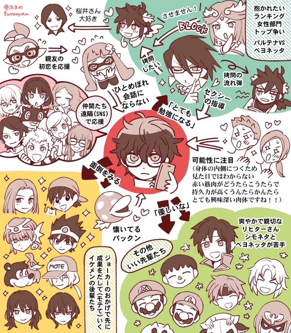 スマブラSP俺設定
(観客からの人気投票で収入が決まるファイターたち)
(よってどうにかしてモテようとするファイターたち)

1枚目:ジョーカーさん周りの相関図(未来の魔性の男)
2枚目:他ファイターの様子(この他にもいろいろ……)

コレでふざけたマンガをちょこちょこ描きたいな……!? 