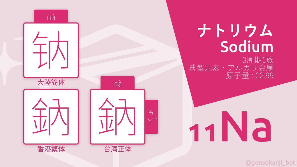 元素の漢字bot 11 Na 鈉 ナトリウム アルカリ金属に属する 人体において重要な役割を担う元素 神経の信号伝達は 神経細胞間各々のイオンチャネルをナトリウムが通ることにより バケツリレーのように電荷を移動させ行っている トンネルの橙色に光る 元素の漢字bot 11 Na 鈉 ナトリウム アルカリ金属に属する 人体において重要な役割を担う元素 神経の信号伝達は 神経細胞間各々のイオンチャネルをナトリウムが通ることにより バケツリレーのように電荷を移動させ行っている トンネルの橙色に光る