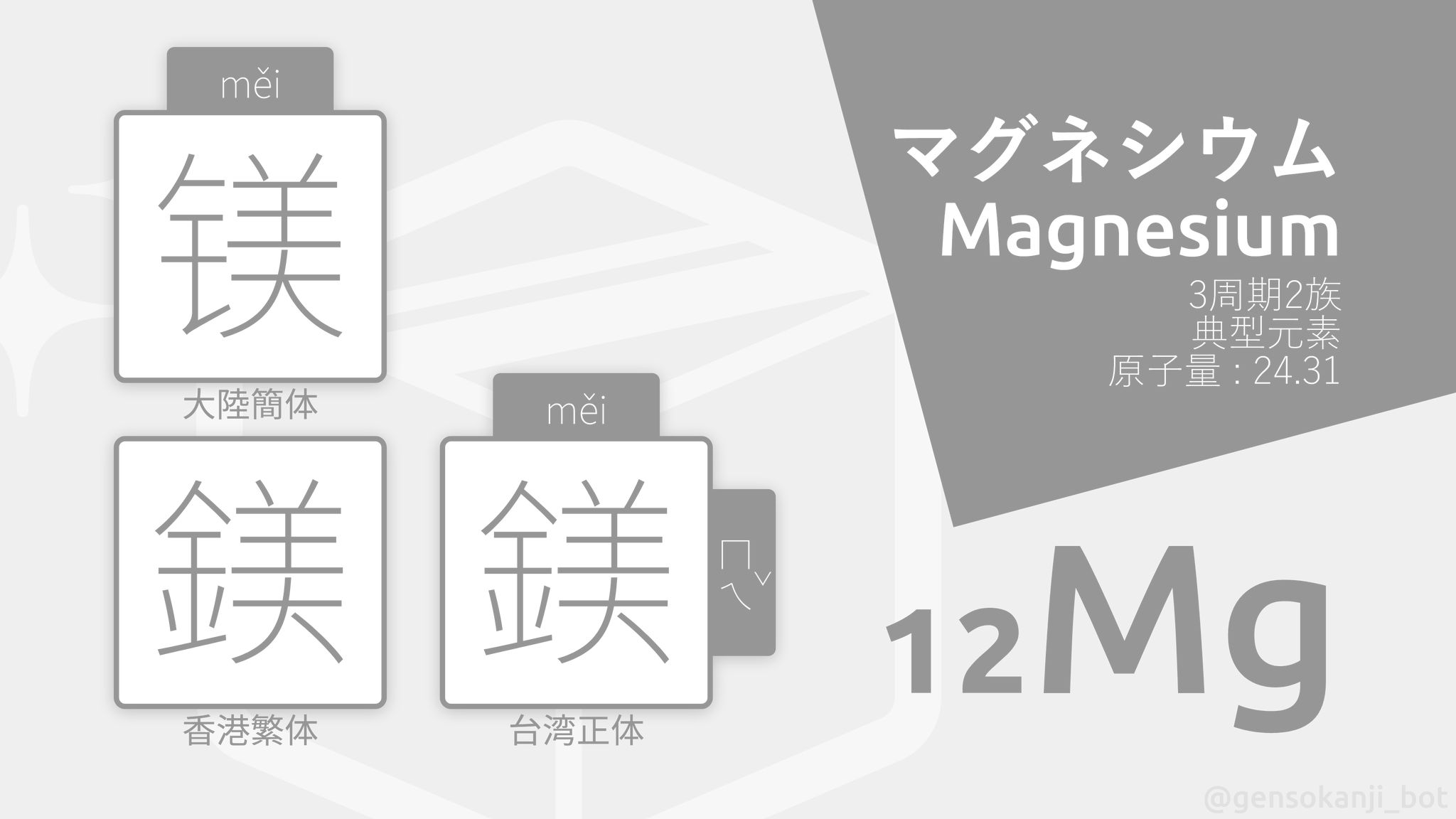元素の漢字bot 12 Mg 鎂 マグネシウム 加熱すると白色の強い光で燃える元素 塩化物はにがりの成分であり その苦さは マグネシウムを表す 苦土 の所以である また 葉緑体の中にあるクロロフィルにも錯体として含まれ 光を電子に変換し 光合成の一部