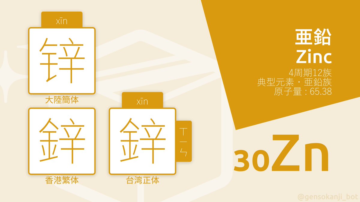 元素の漢字bot A Twitter 30 Zn 鋅 亜鉛 トタン屋根などに使われる亜鉛めっきや 金管楽器などに使われる銅との合金である真鍮などに用途がある 味を感じる舌の味蕾 みらい にも存在していて 亜鉛が不足すると味覚障害を生じる T Co Lkmetsjdas