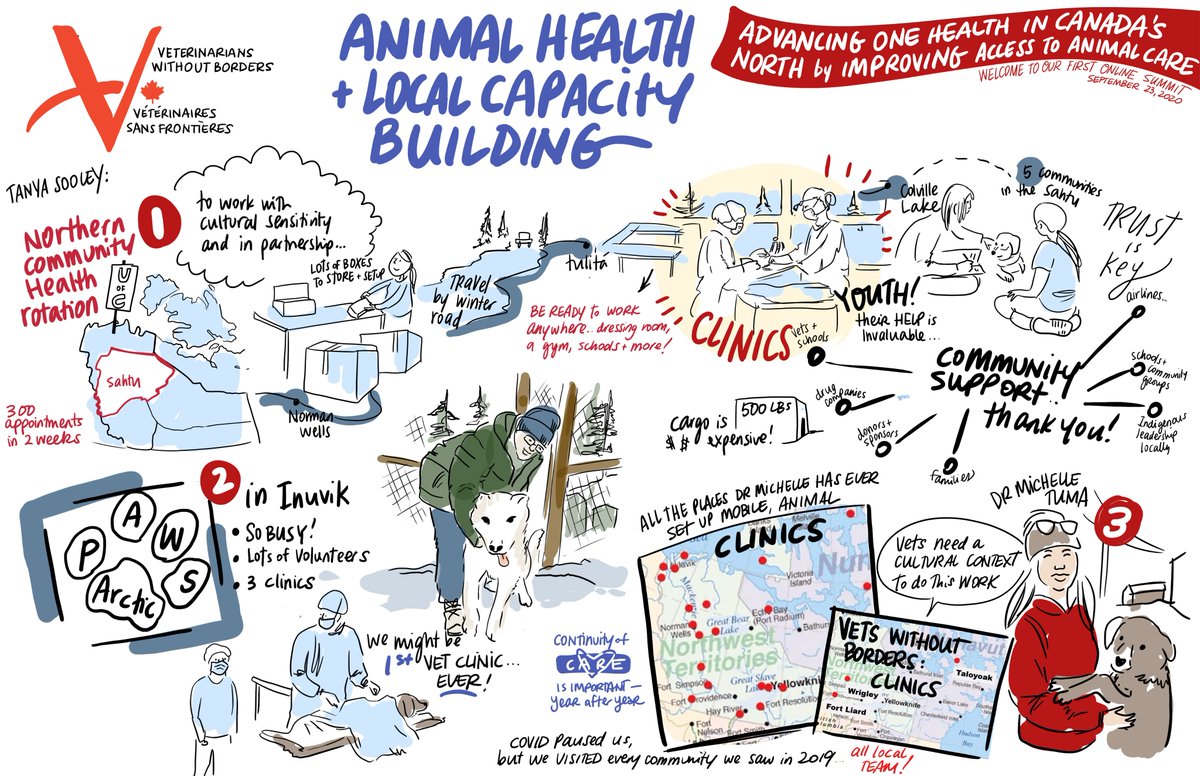 VWB_VSF's tweet photo. Another gem from Sam Bradd and the Northern Animal Health Summit. Dr. Michelle Tuma and Tanya Sooley describe work in remote communities. https://t.co/RBbJ2yJrZl