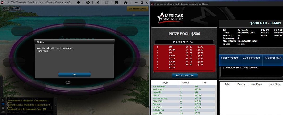 steve_lemonakis's tweet photo. 🍋 Micro $1.10 $500 GTD 8 Max Bink 🍋  #LemonLuck https://t.co/ZyZw0VNjI0