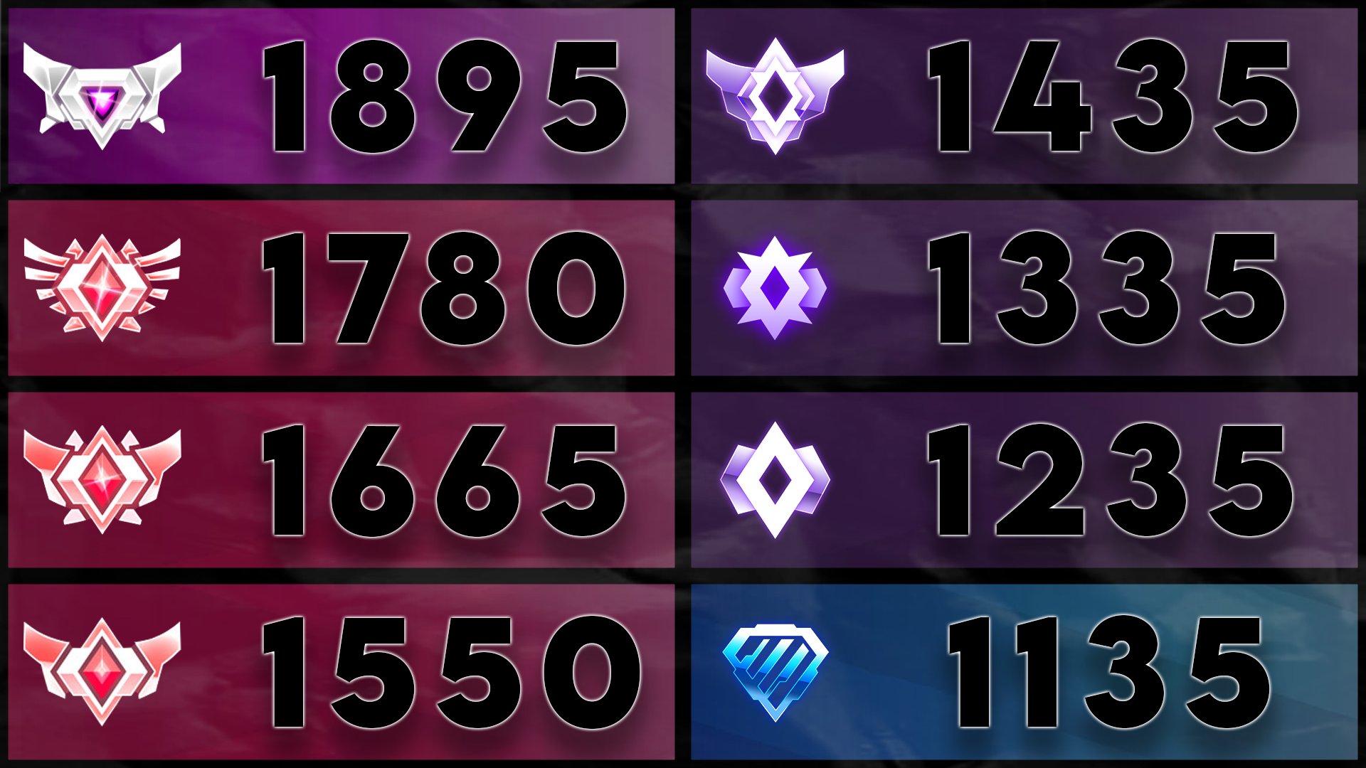Rocket League Ranks RL Ranking System & MMR Explained, 58 OFF