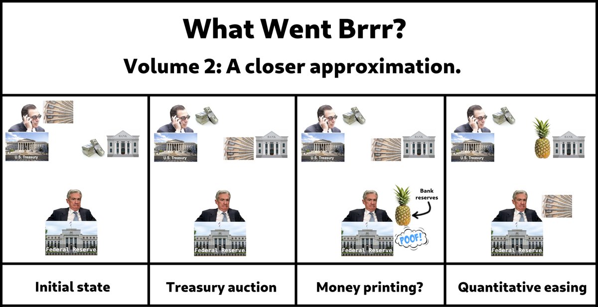 (2/3) Here's a closer approximation, reflecting the fact that QE is an asset swap where the Fed gives bank reserves in exchange for treasuries. Bank reserves can never leave the inter-bank system. They can't be used to buy groceries. Or anything. They're basically a digression.