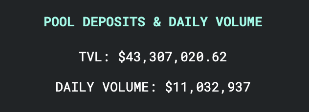 Swerve Finance tweet media