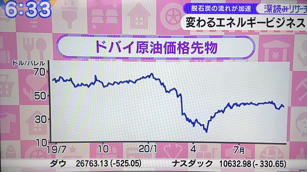 ドバイ 原油 終値 一覧