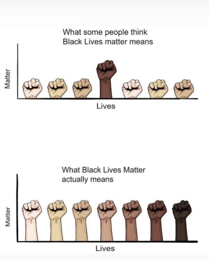 Phil_Baxter1's tweet image. The phrase of “All Lives Matter” is a White Nationalist talking point.