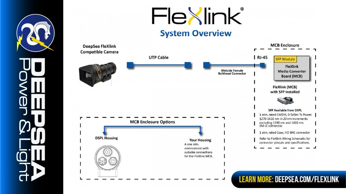 DeepSea_PL's tweet photo. #FeatureFocus #FleXlink is a #DeepSea exclusive technology to improve the durability of physical connection to live #HD and #4K cameras on subsea equipment while reducing the cost of ownership. Learn more: https://t.co/d11YAzIPgS https://t.co/C2RlUELYc4
