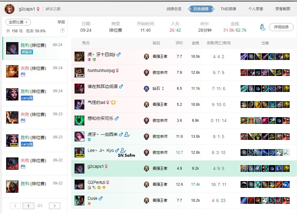 TrackingG2's tweet photo. Caps - LeBlanc (12/5/10), Leona (1/9/3), Sylas (4/9/5)
Perkz - Caitlyn (18/7/11)
Wunder - Senna (2/4/19) https://t.co/wBSG4fnxeV