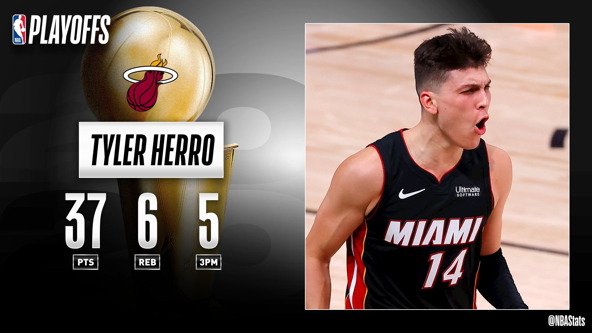 NBA Stats on X