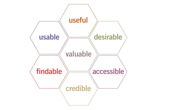 TheProductfolks's tweet image. A must read that defines the different facets of #userexperience especially to help clients understand why they must move beyond usability 

semanticstudios.com/user_experienc…

#LearnPM #TheProductFolks 😊🙏