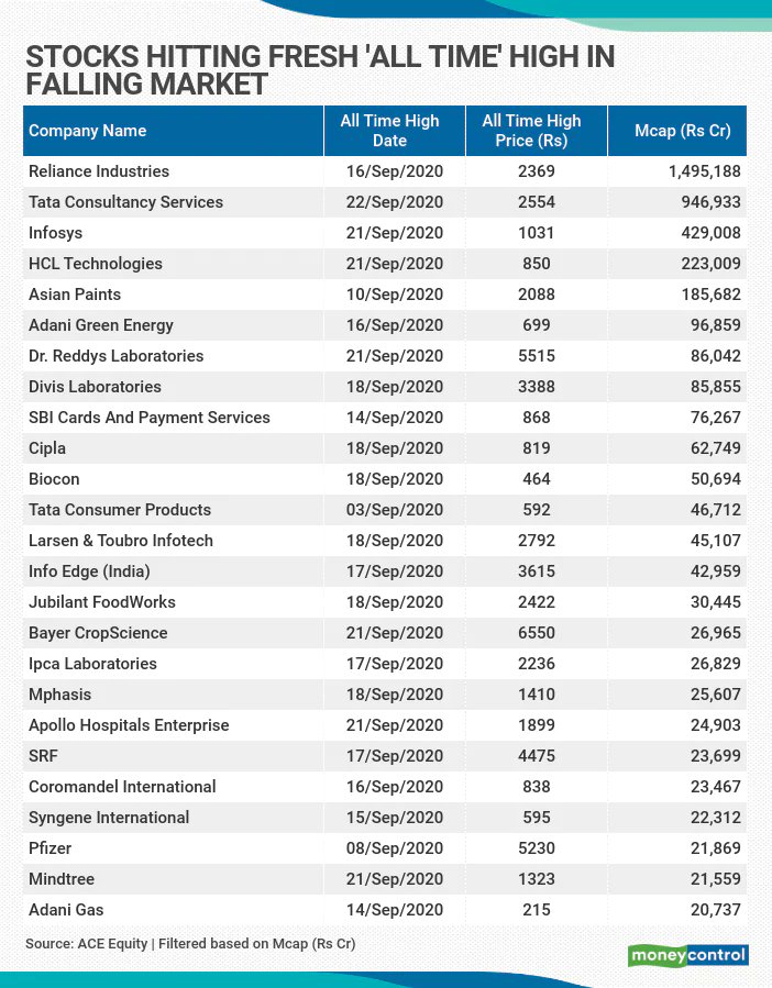 Moneycontrol tweet media